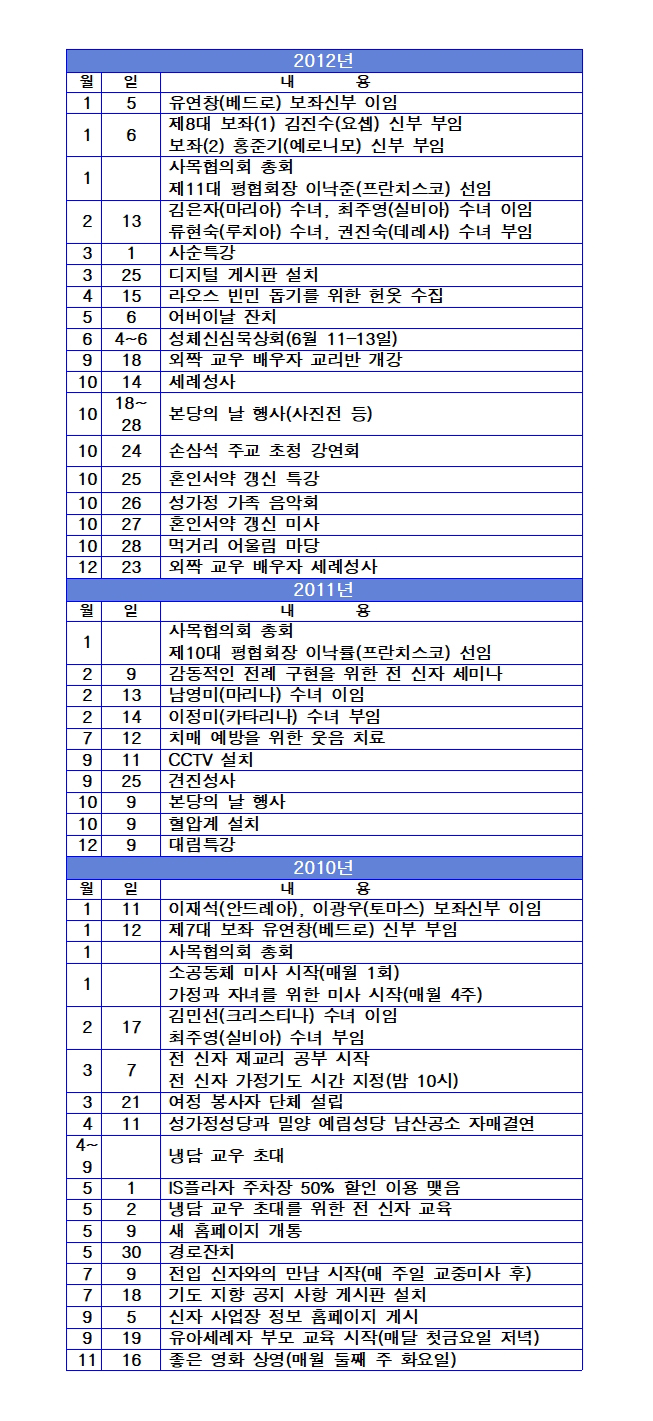 2010~2012년 연혁.jpg