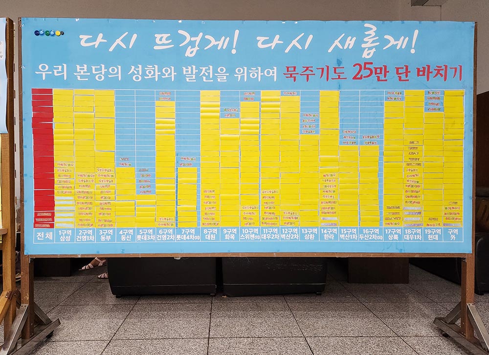 20230926 현재 묵주기도.jpg