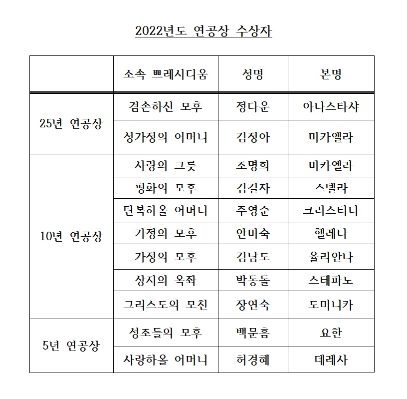 2022년도 연공상 수상자들001.jpg