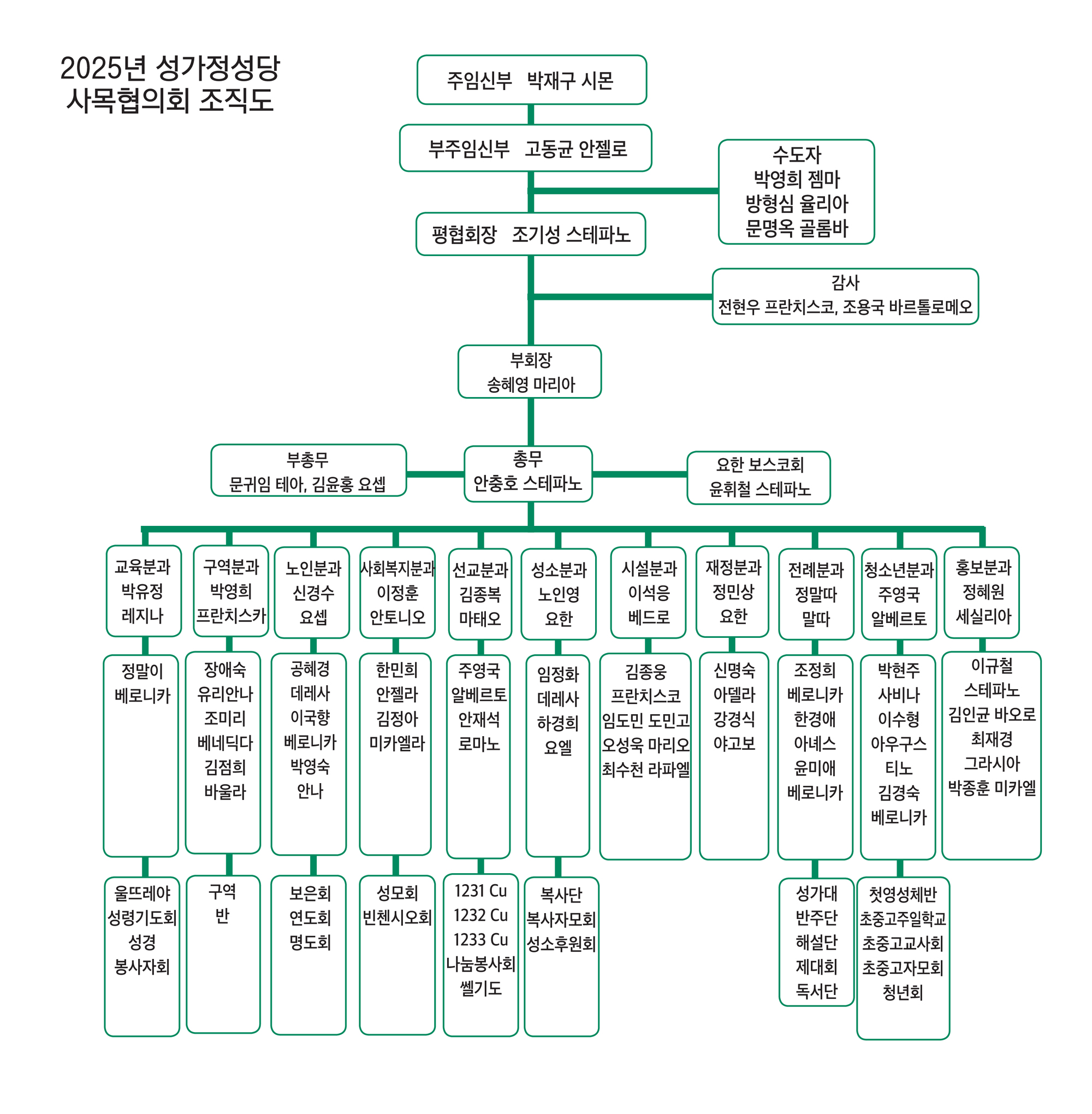 2025 성가정 조직도 최종 250218-2.jpg