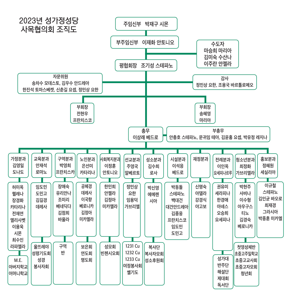 2023 성가정 조직도 최종 230217.jpg