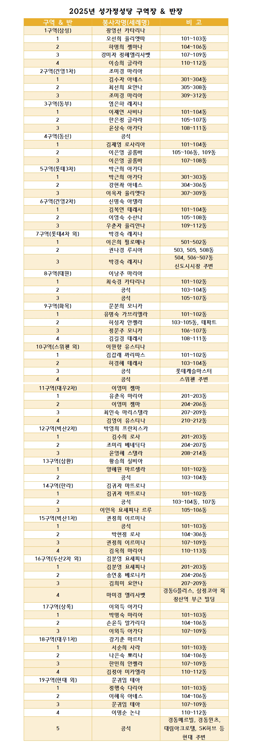 2025년 성가정성당 구역장반장-G.jpg