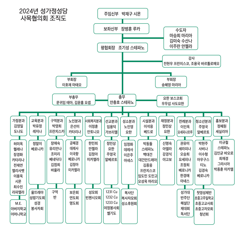 2024 성가정 조직도 240126-1000.jpg